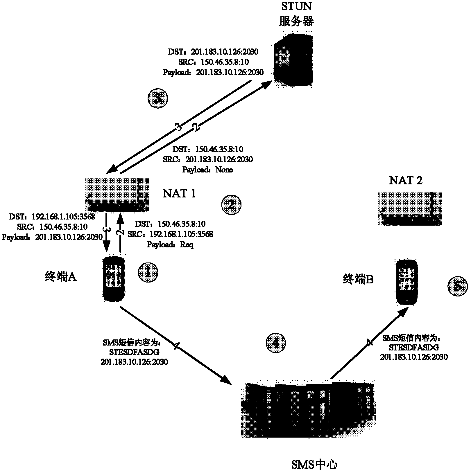 Method and device of point-to-point interactive operation