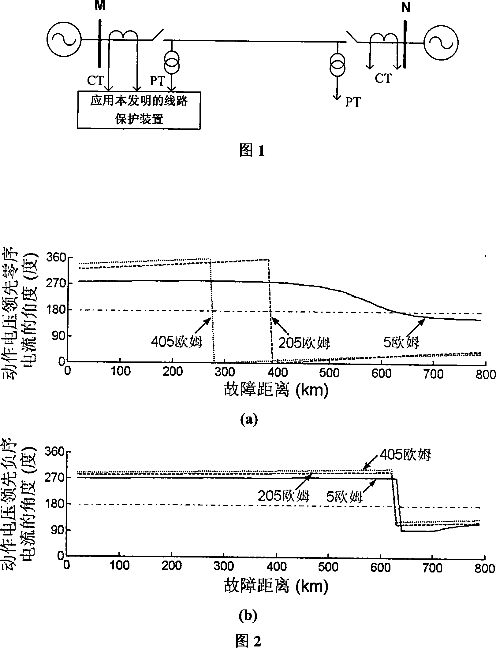 A single phase grounding failure relay protection method based on negative electrical impedance relay