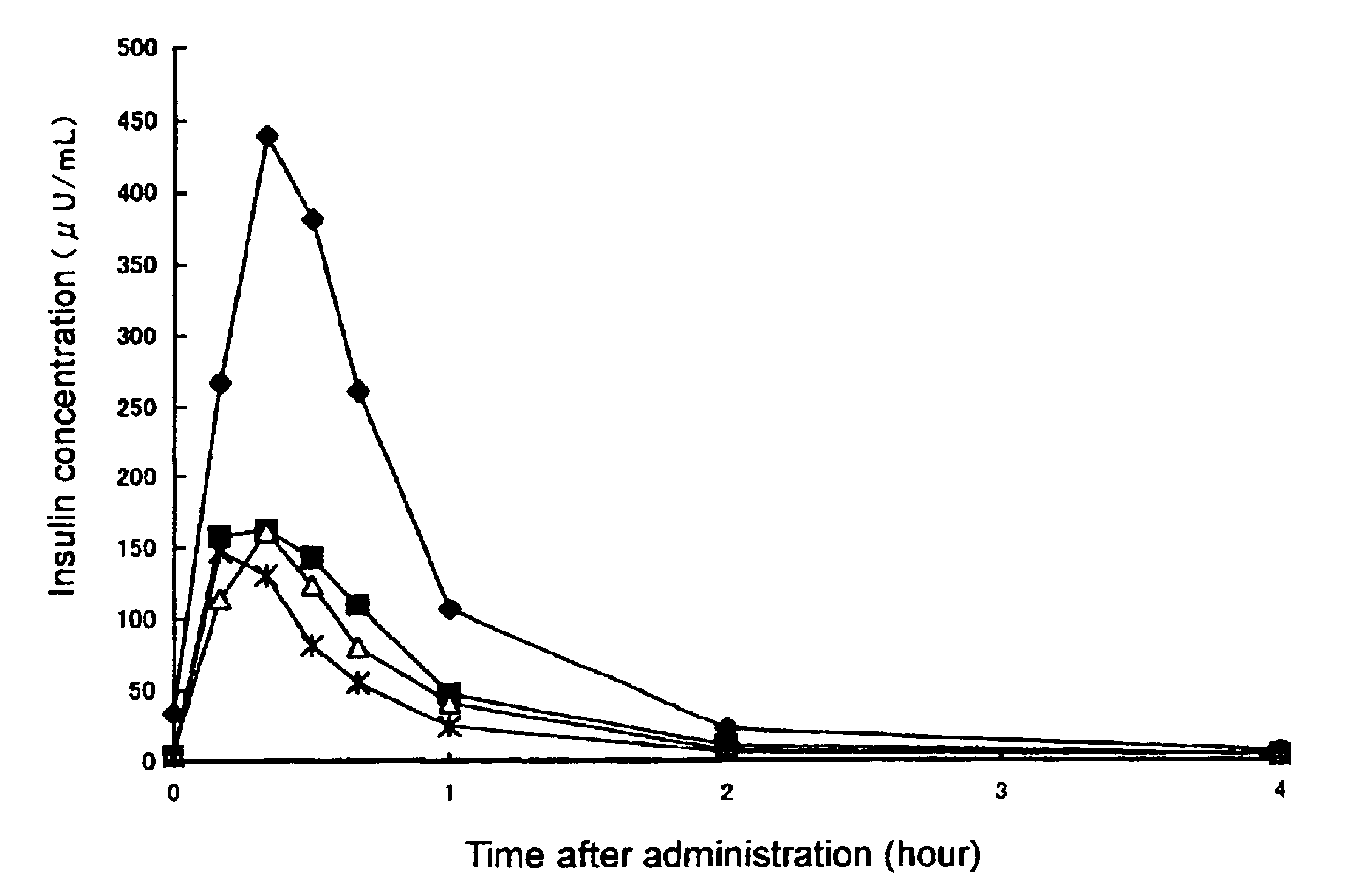Composition for nasal administration of insulin