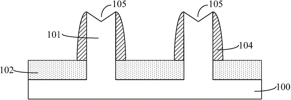Fin-type field effect transistor forming method