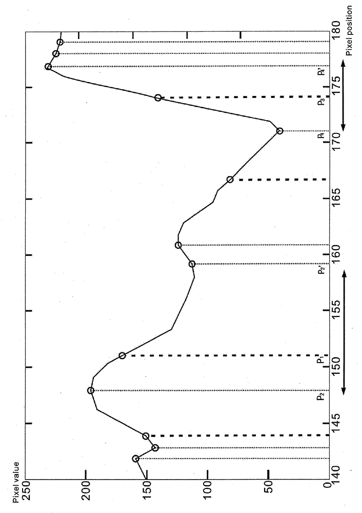 A Measuring Method of Image Gaussian Blur