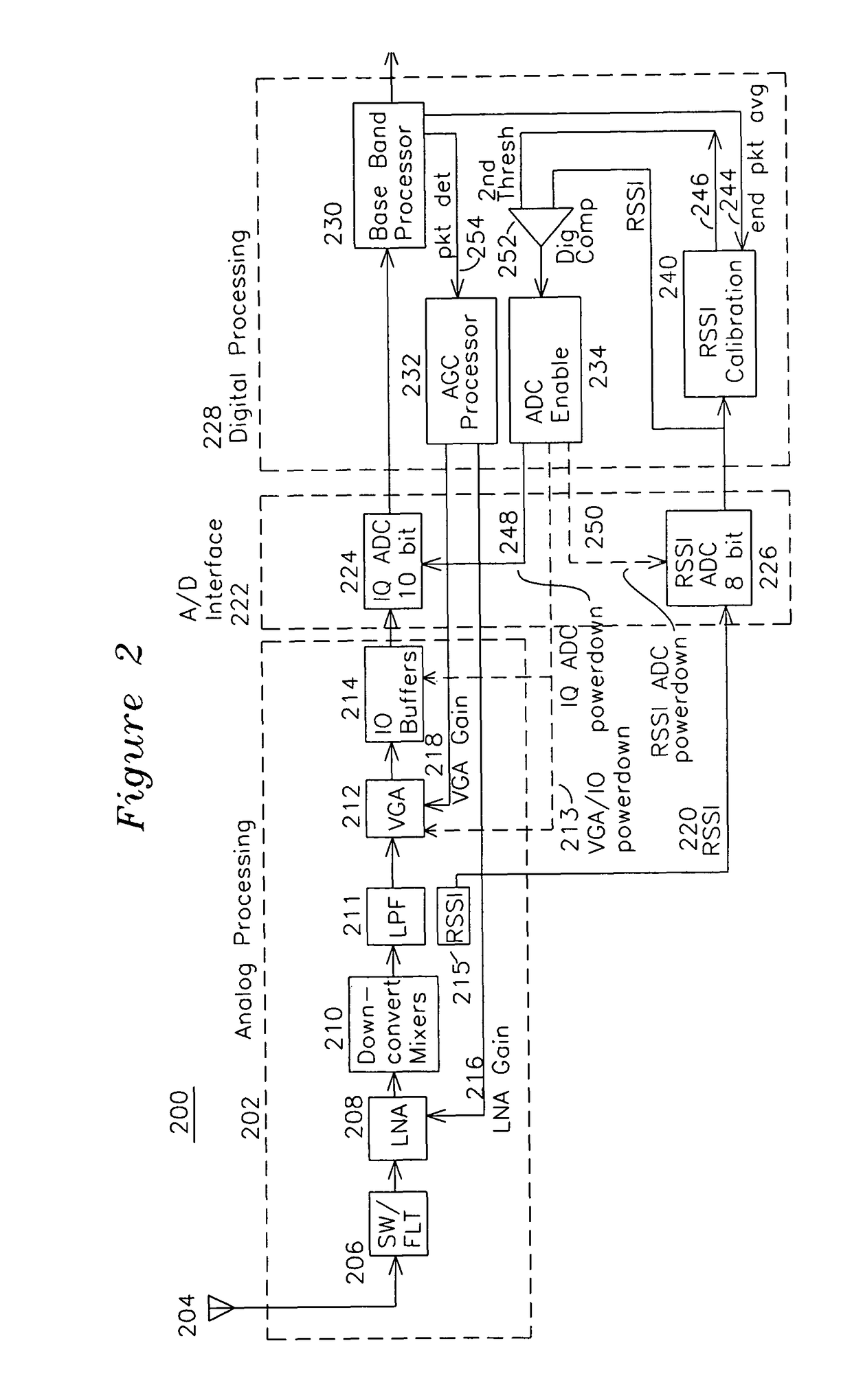 RSSI-based powerdown apparatus and method for a wireless communications system