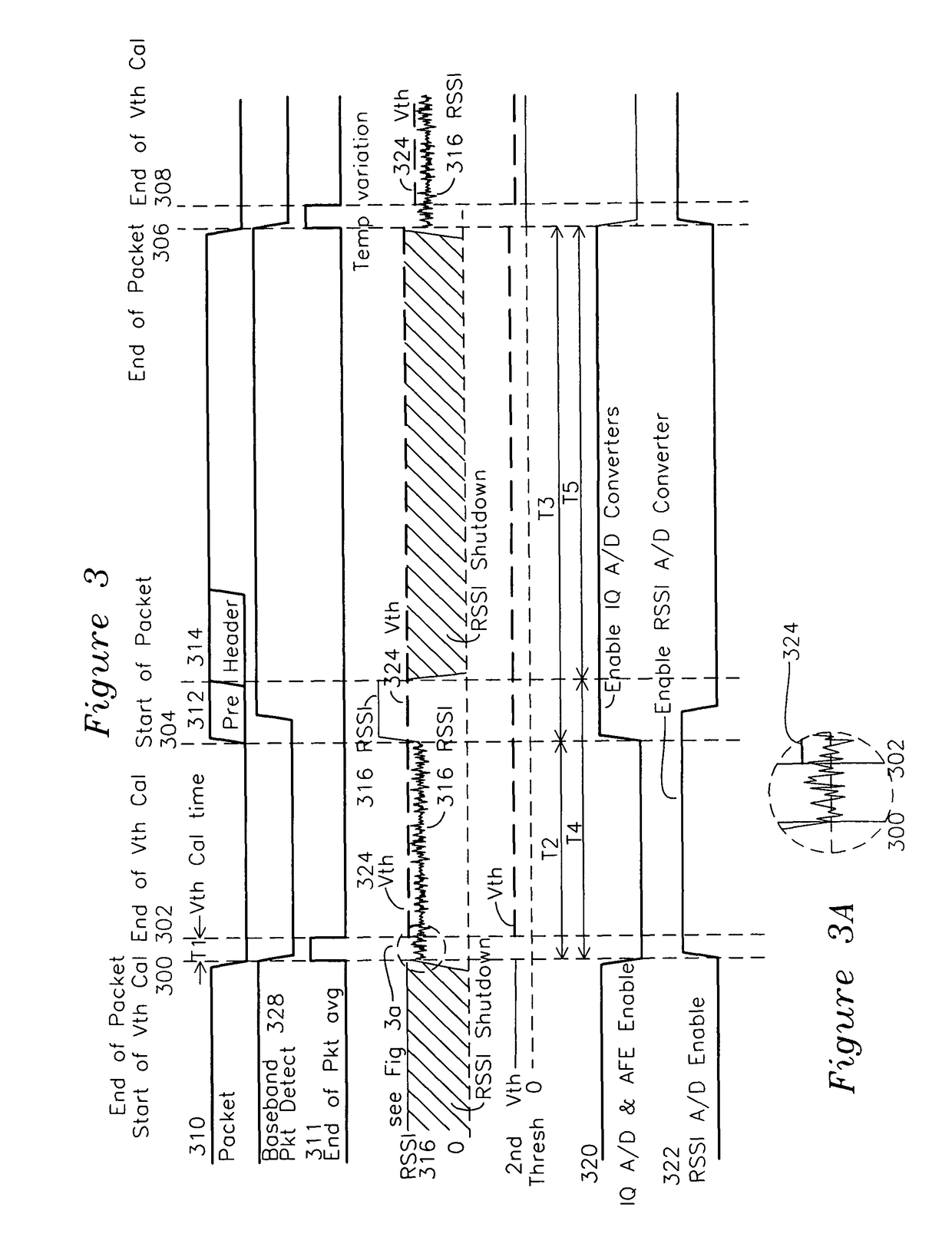 RSSI-based powerdown apparatus and method for a wireless communications system