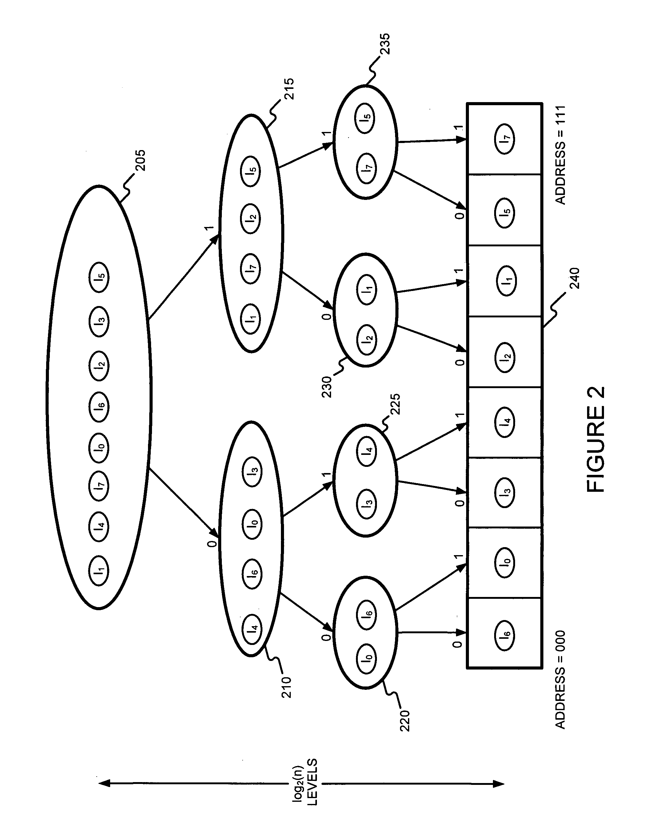 Generating a hierarchical data structure associated  with a plurality of known arbitrary-length bit strings used for detecting whether an arbitrary-length bit string input matches one of a plurality of known arbitrary-length bit string