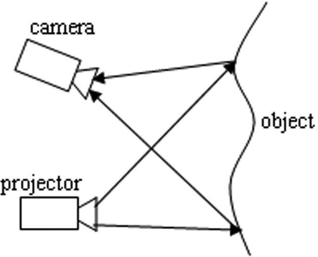 Phase grade self-coding-based optical three-dimensional measurement method