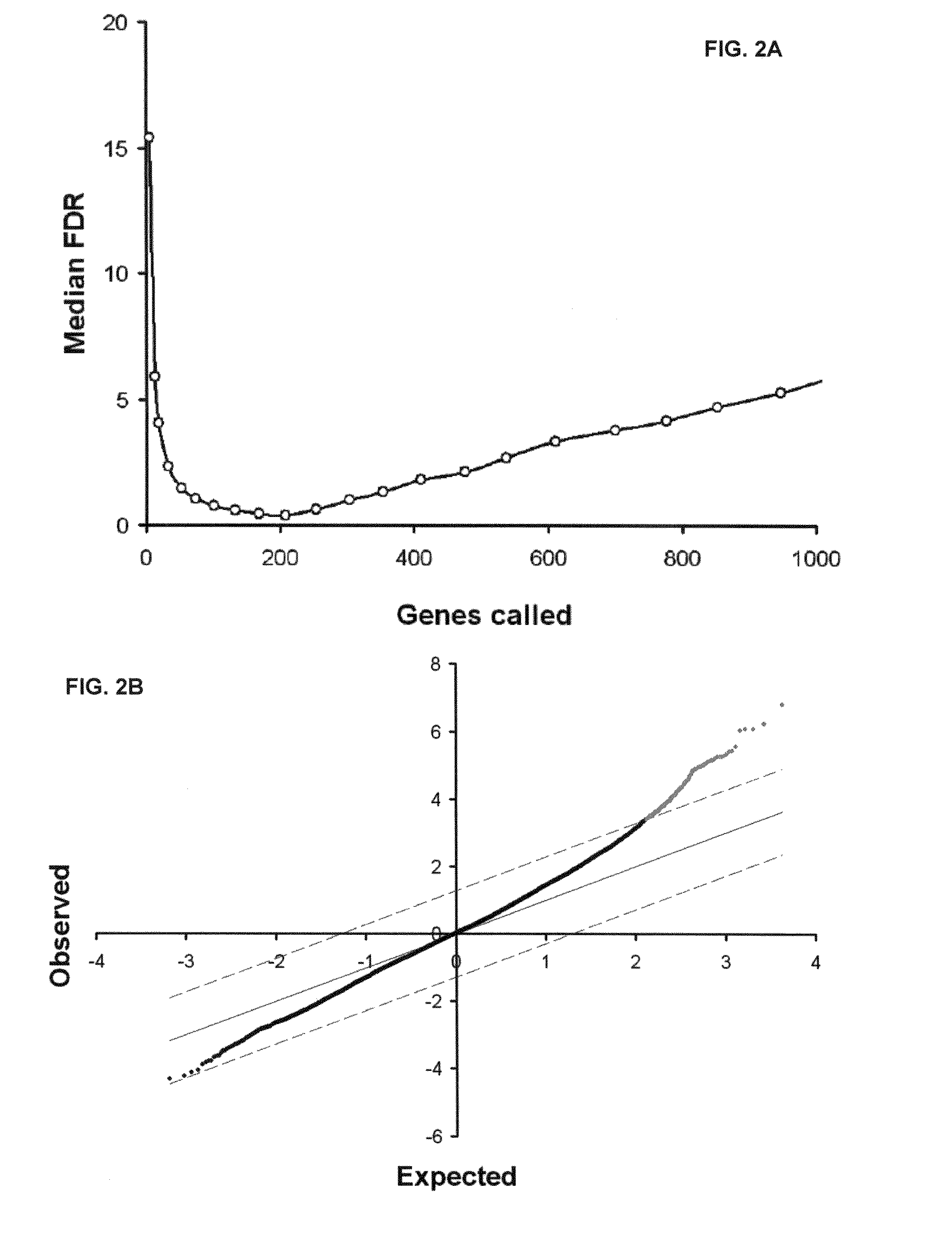 Genes associated with restenosis