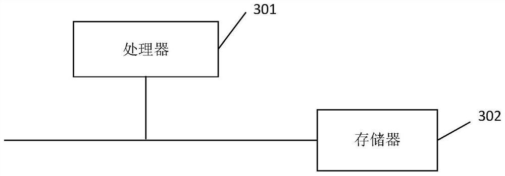 AC test method of MOC card, server and storage medium