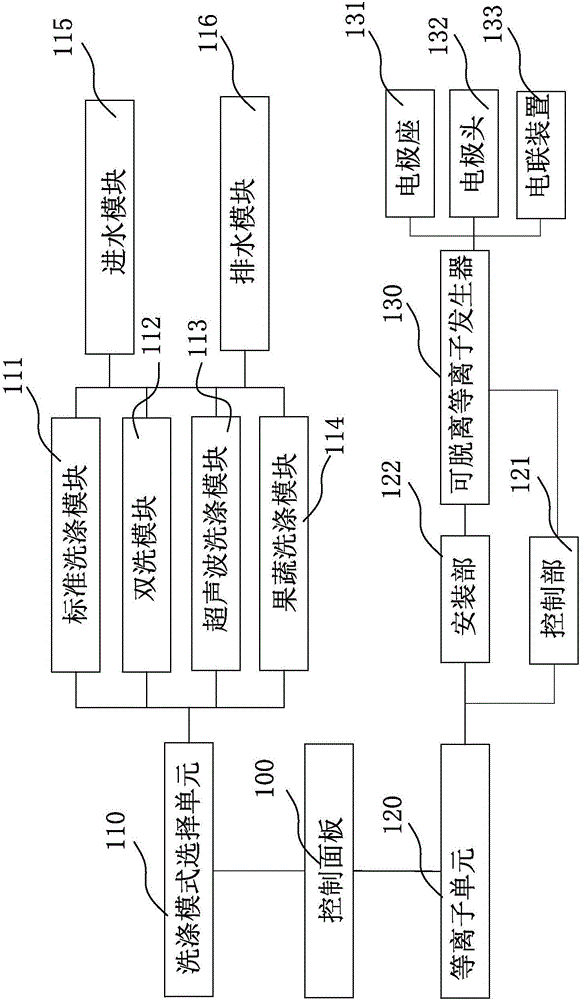 Panel control system of purifying water tank