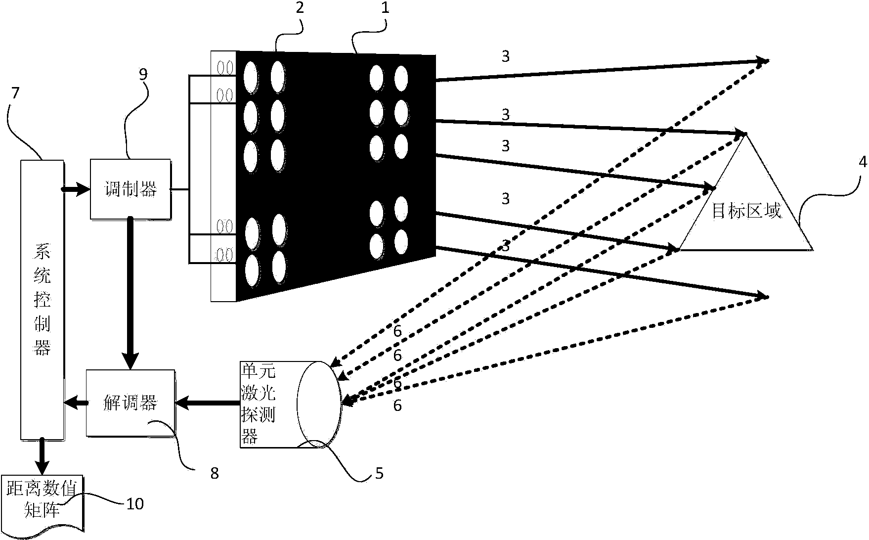 No-scanning three-dimensional laser detection device received by array transmitting unit and method