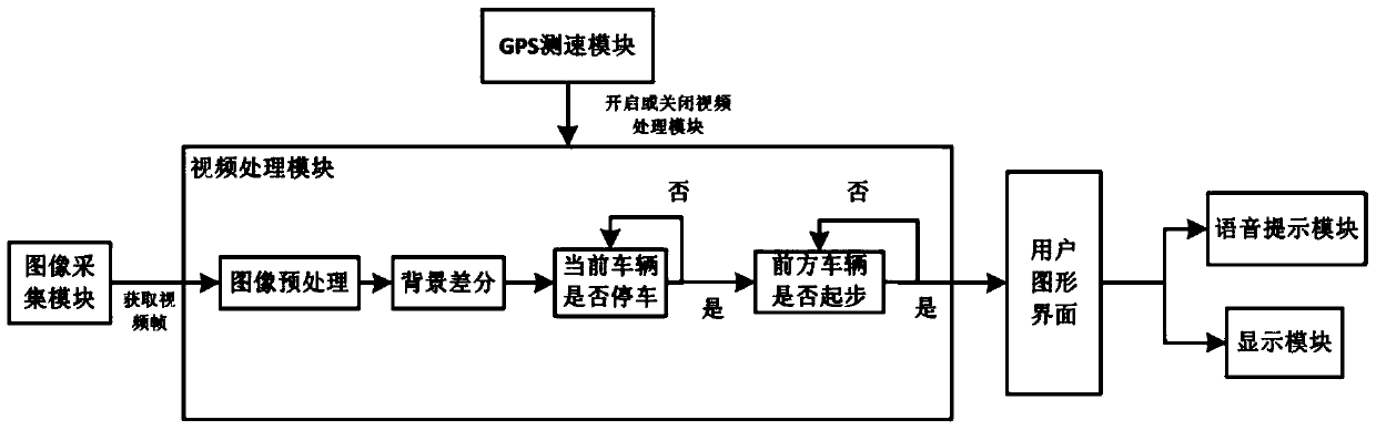 A low-cost parking and waiting driving reminder system based on Android