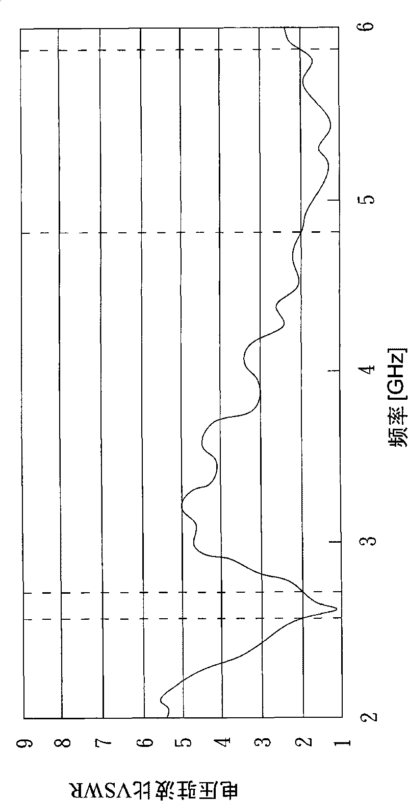 Multifrequency antenna and electronic device with same