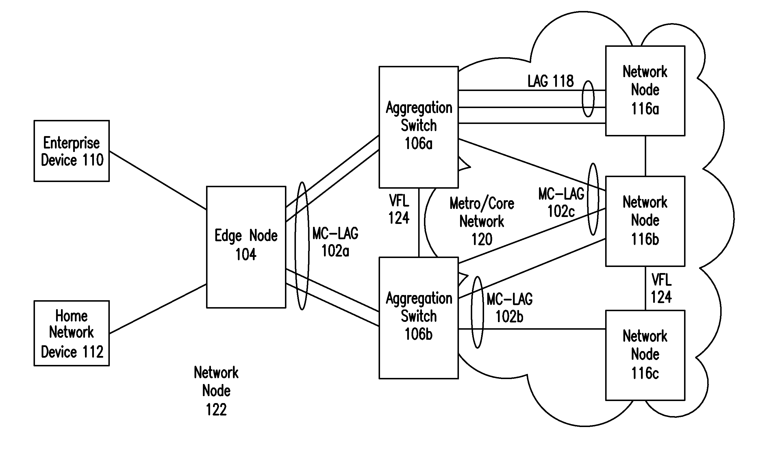 Multi-chassis inter-process communication