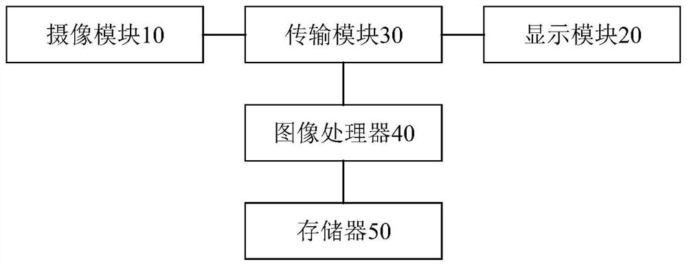 Vehicle, rear view display device thereof, and control method of rear view display device