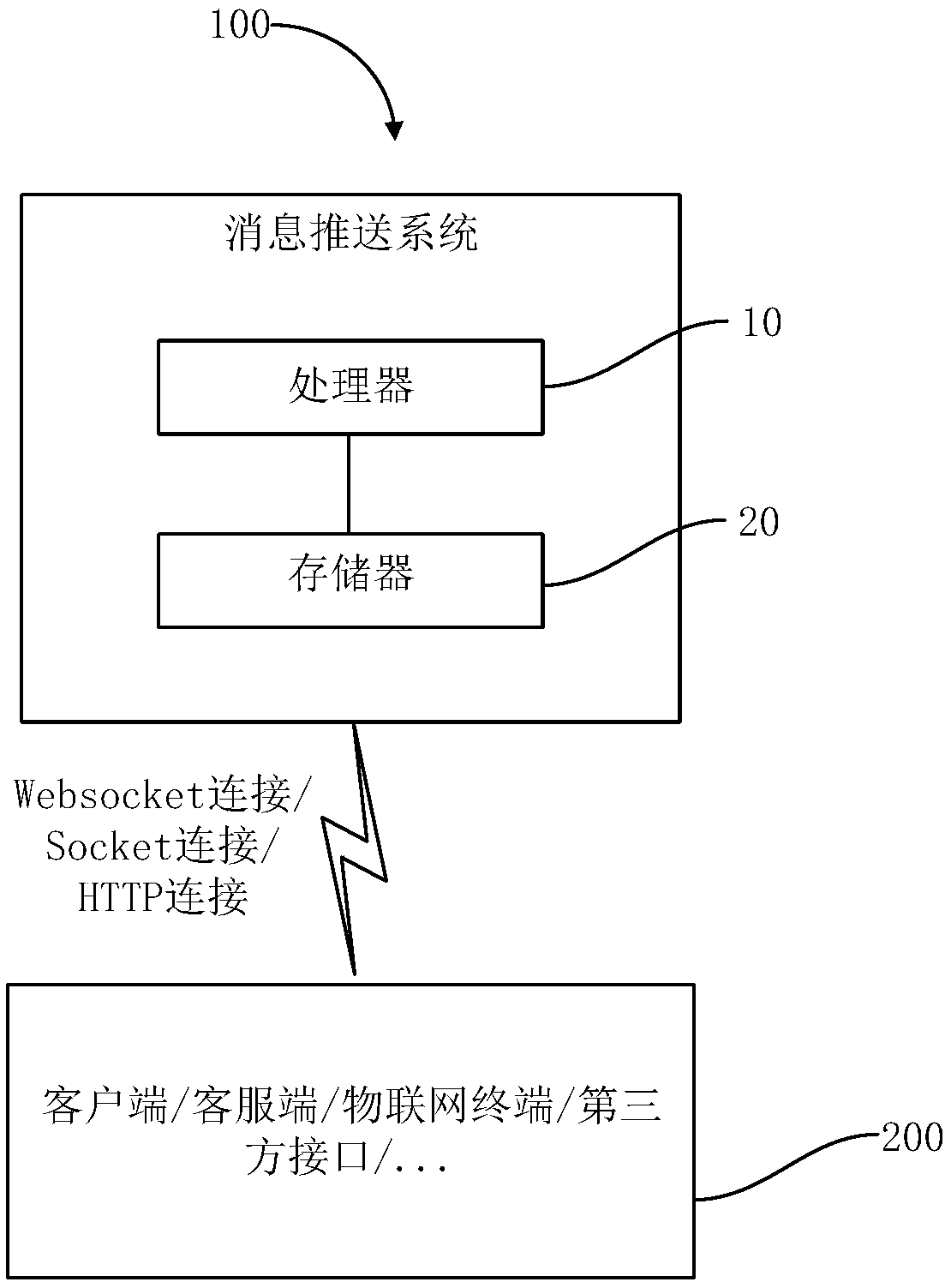 Message pushing method, message pushing system and computer readable storage medium