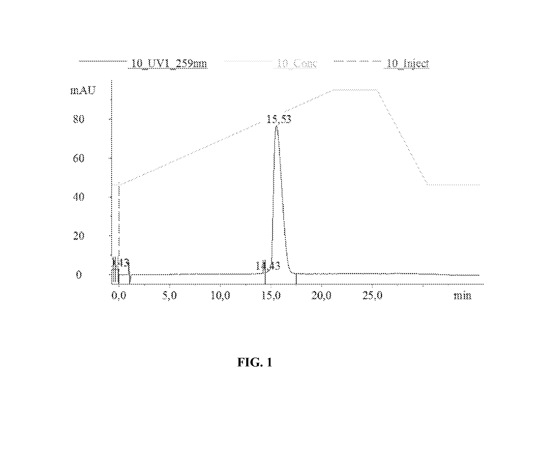 Sterile Emulsion Comprising a Stable Phosphorothioate Oligonucleotide