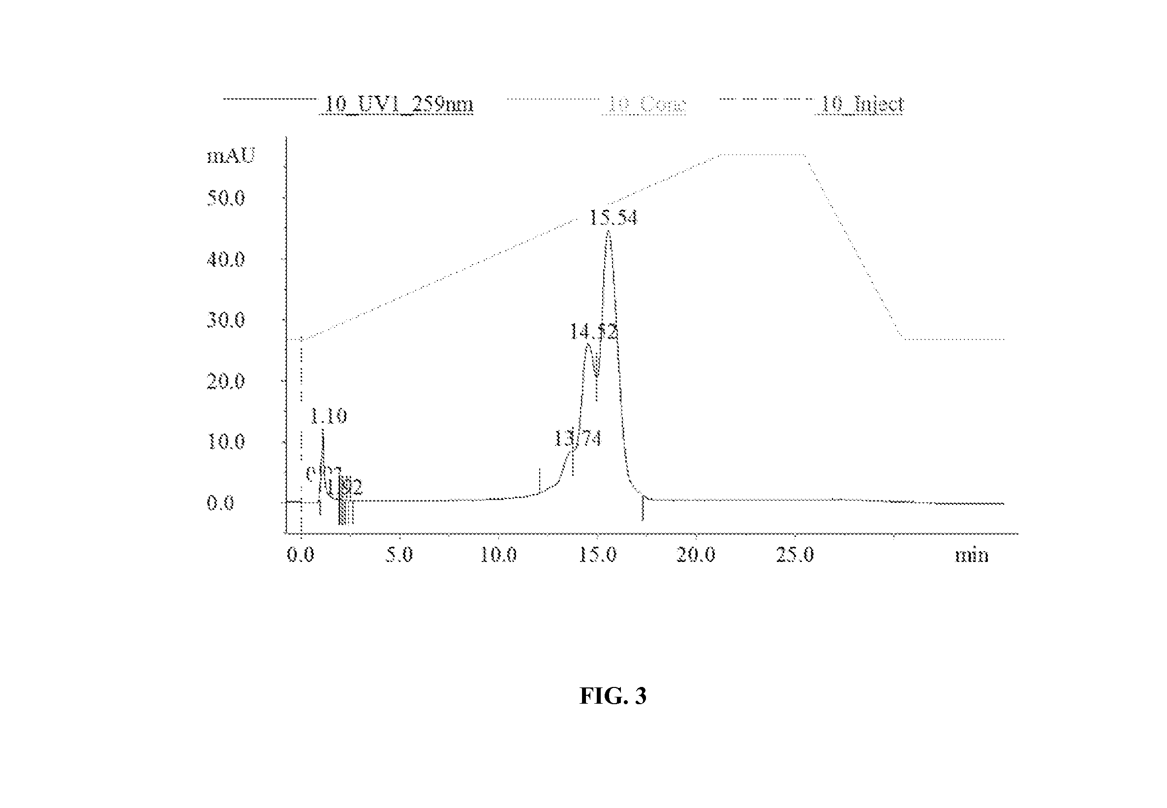 Sterile Emulsion Comprising a Stable Phosphorothioate Oligonucleotide