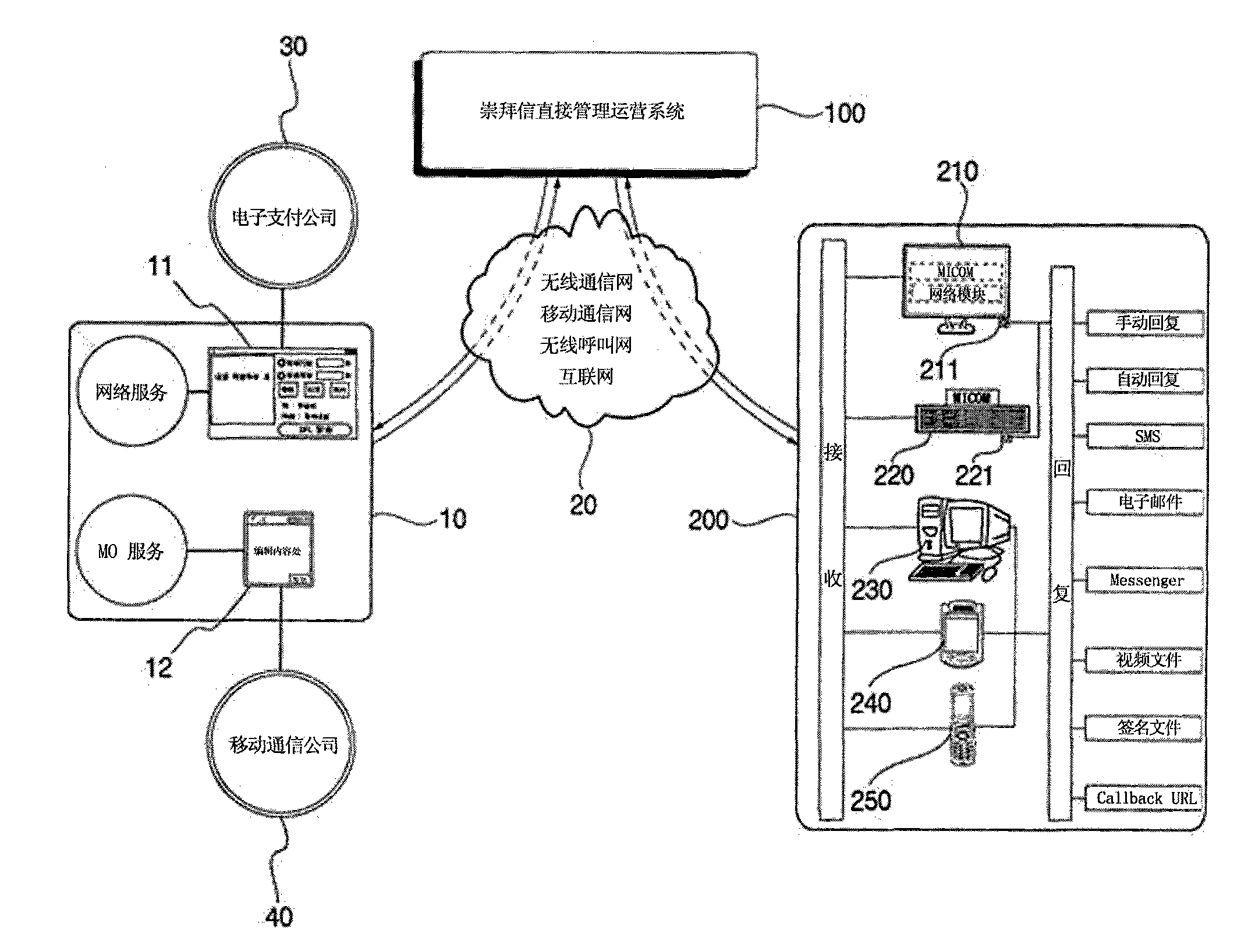 System and method for operation of direct fan letter