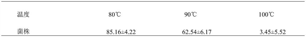 Bacillus subtilis and influence of bacillus subtilis on soil nutrient content and enzyme activity