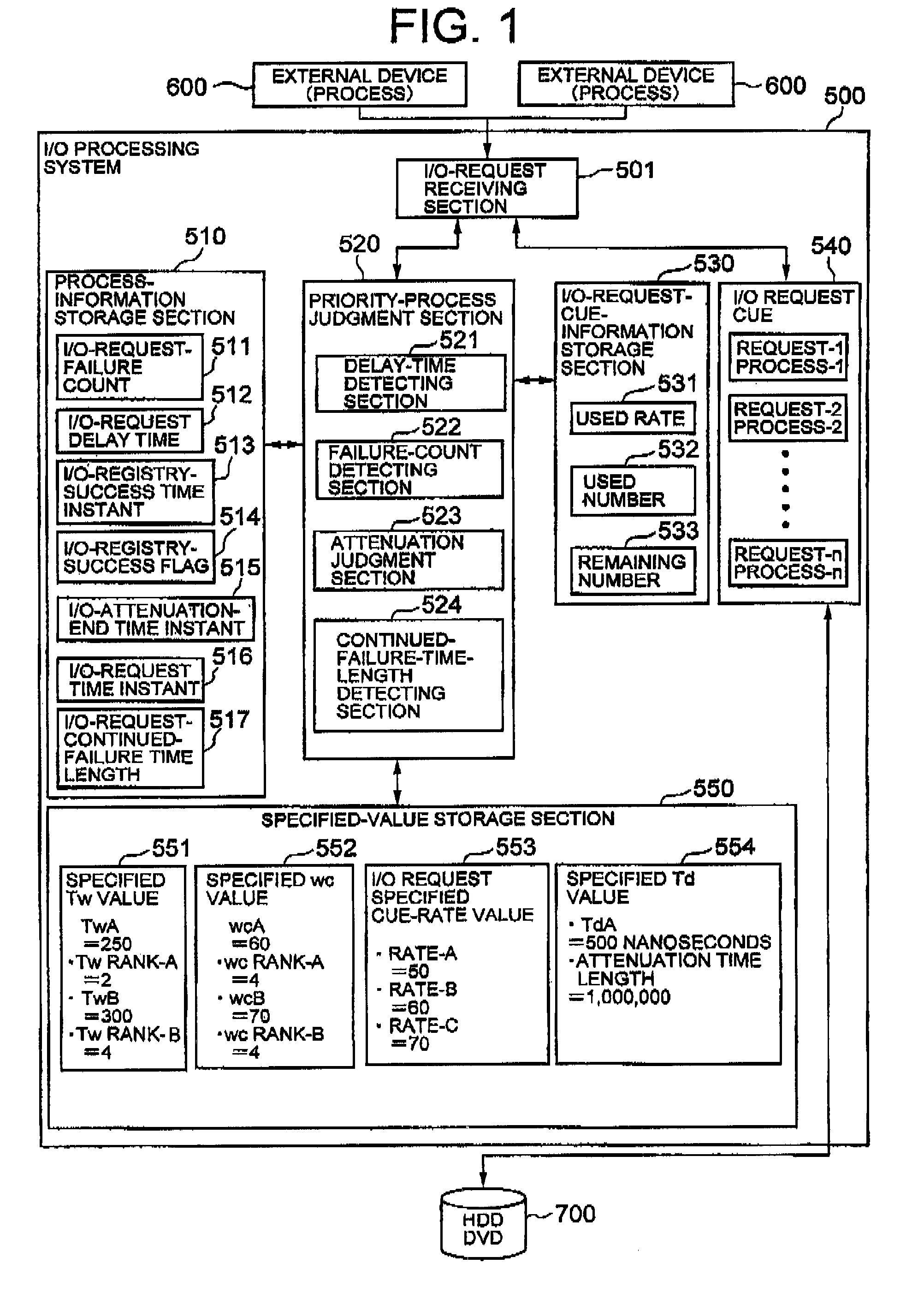 I/O-request processing system and method