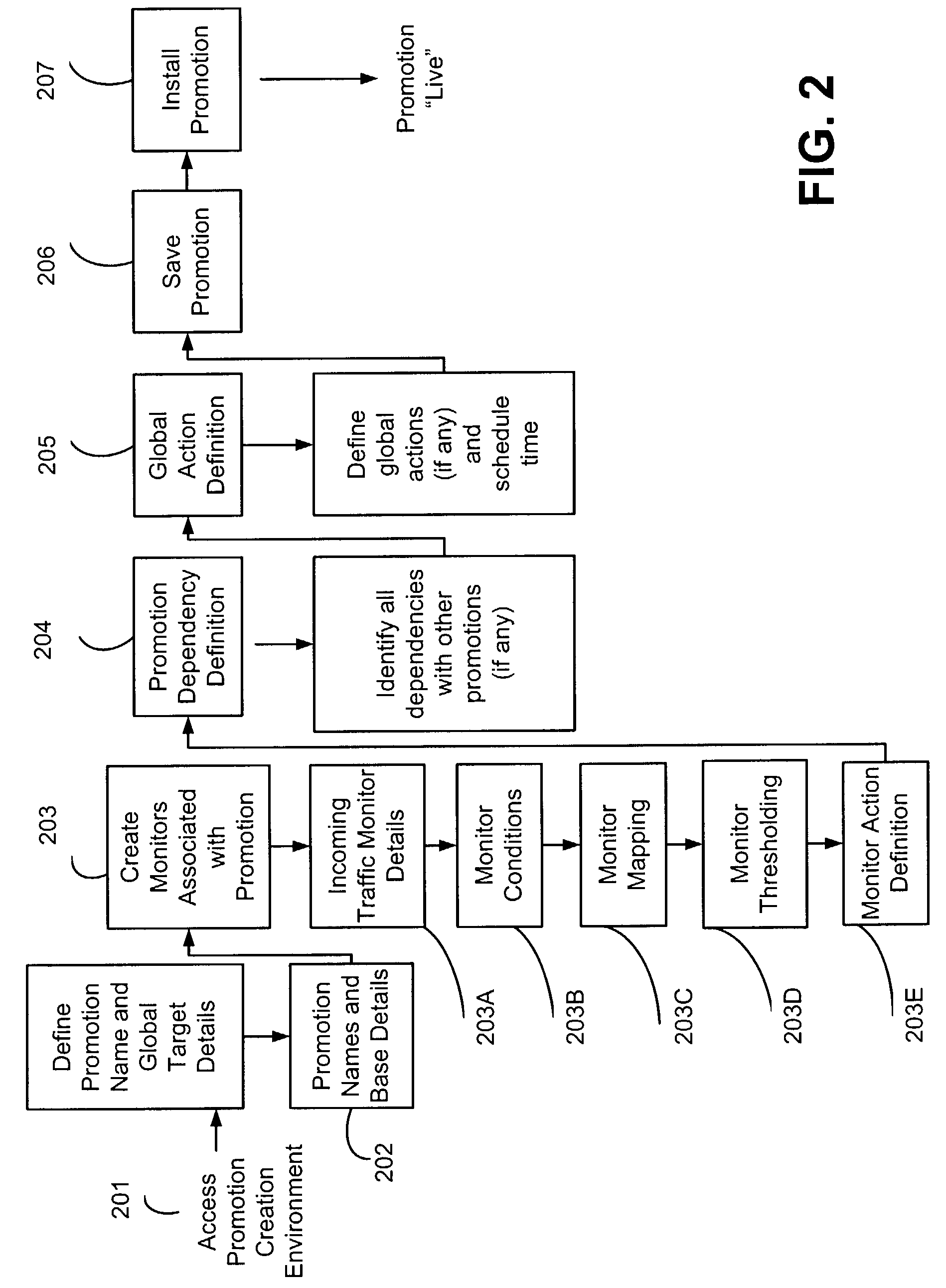 Wireless subscriber loyalty system and method