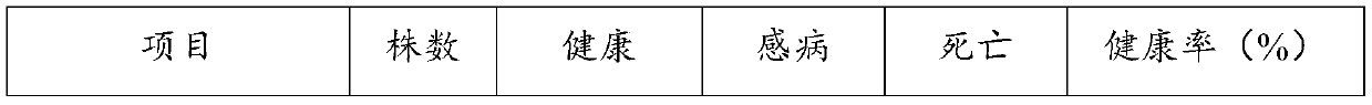 Zirconium-containing nano slow-release anti-ulcer fertilizer and preparation method thereof