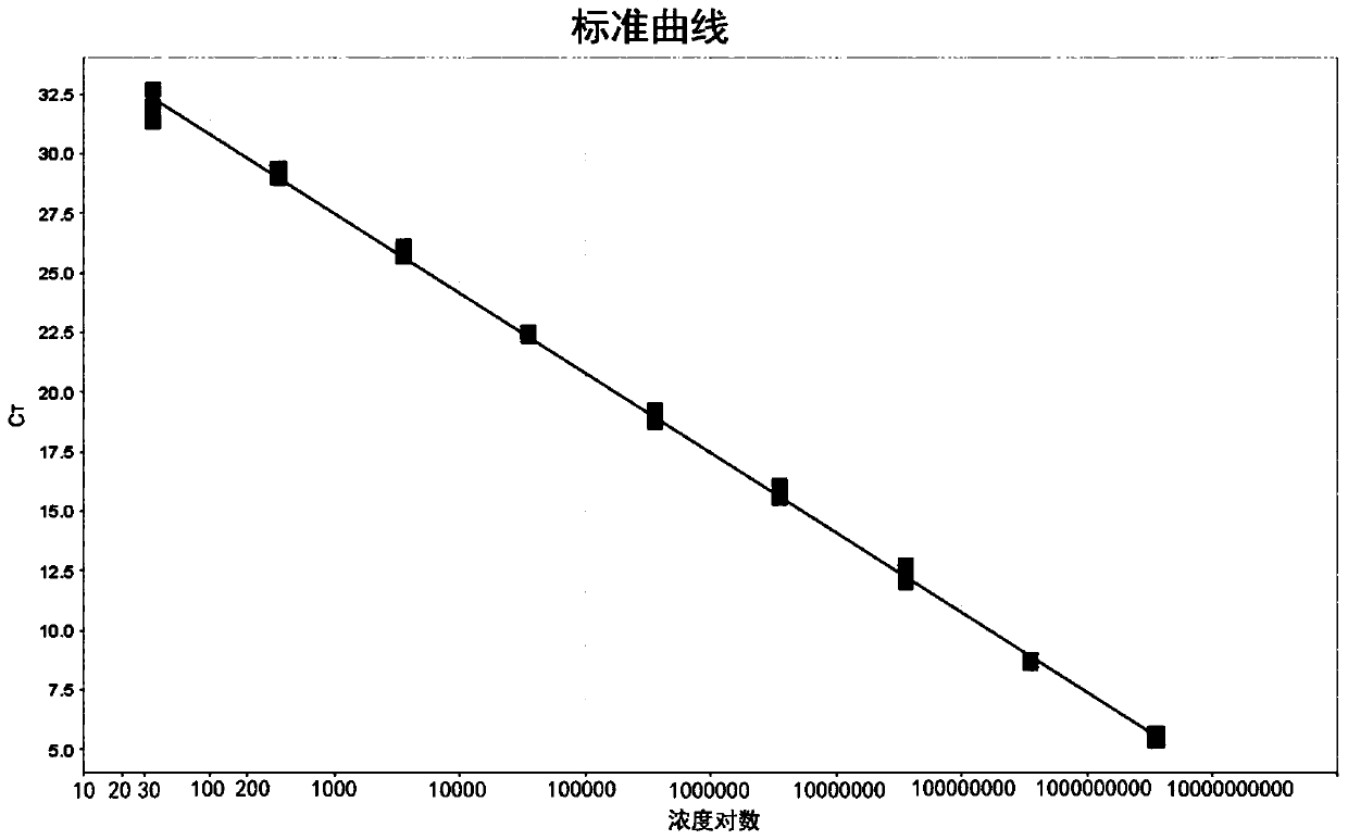 Fluorescent RT-PCR primer, probe and method for detecting highly pathogenic H7N9 avian influenza virus