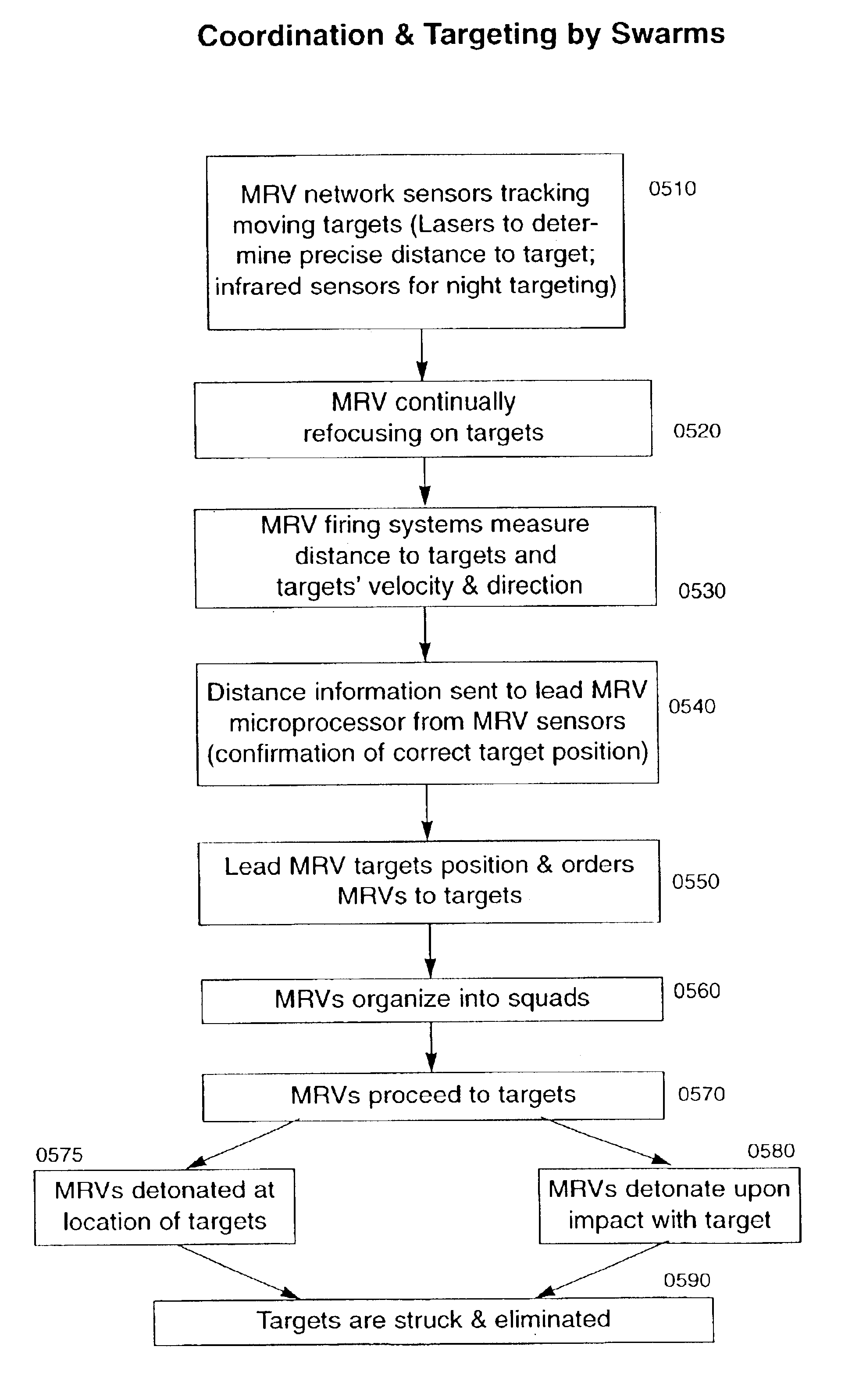 Methods and apparatus for decision making of system of mobile robotic vehicles