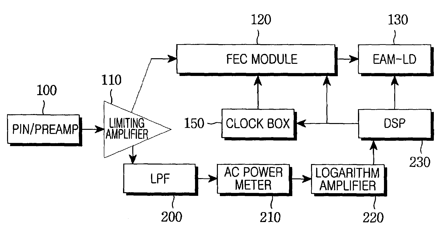 Apparatus and method for forward error correction