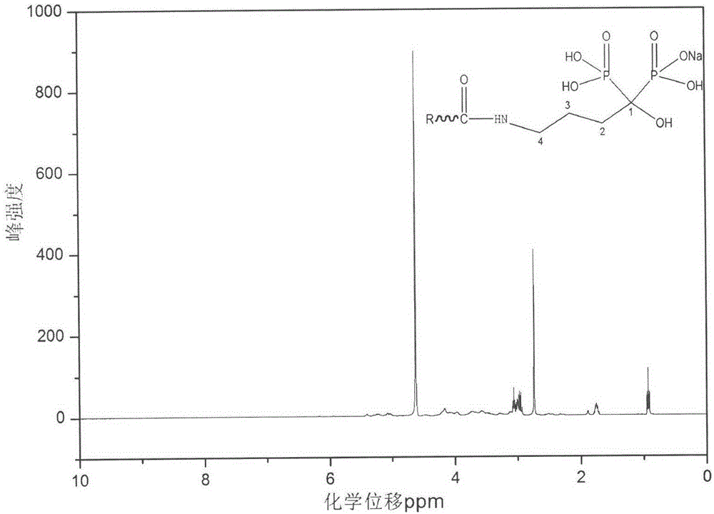 Heparin bisphosphonate derivative and synthetic method and application thereof