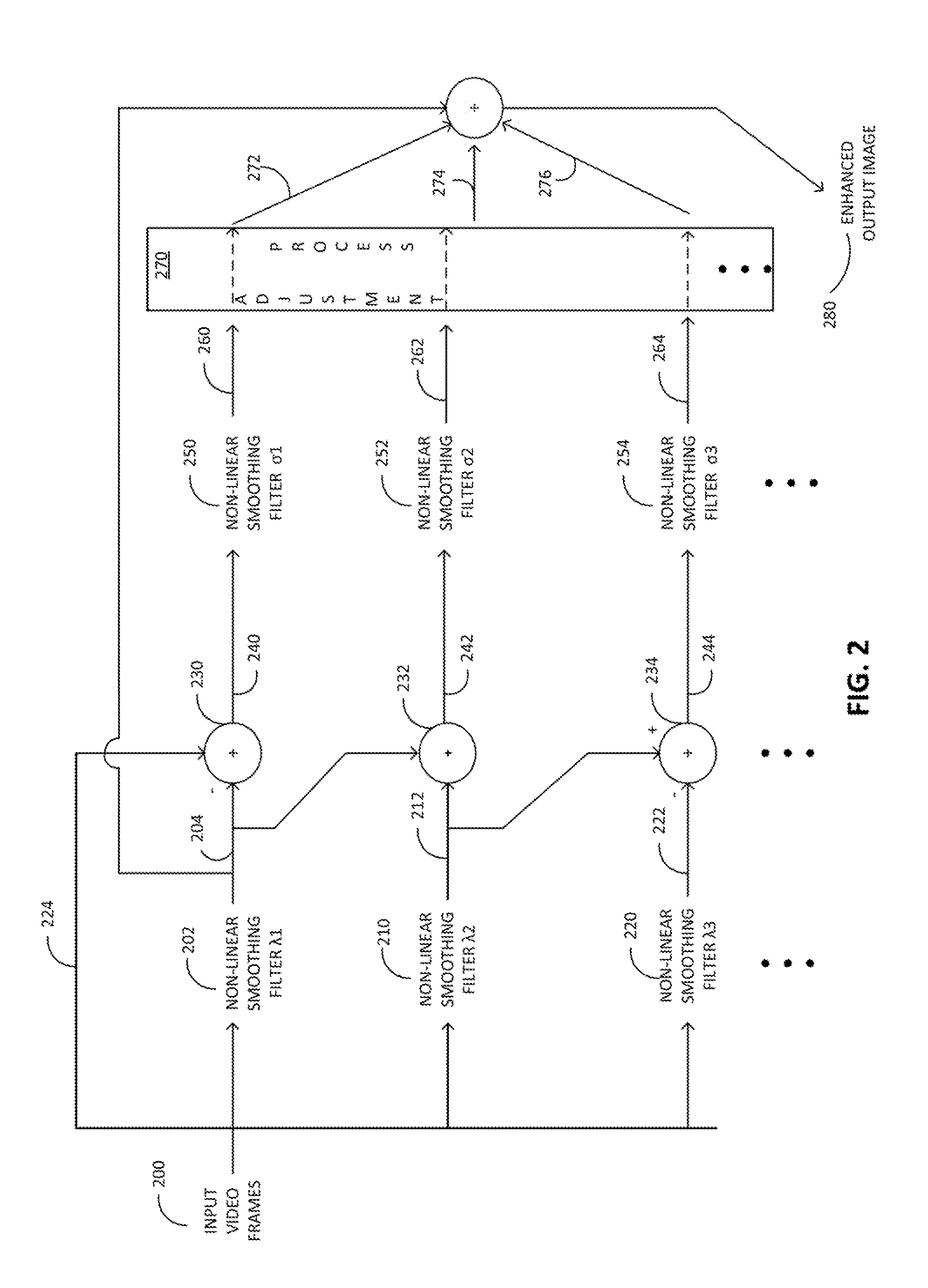 Multi layered image enhancement technique