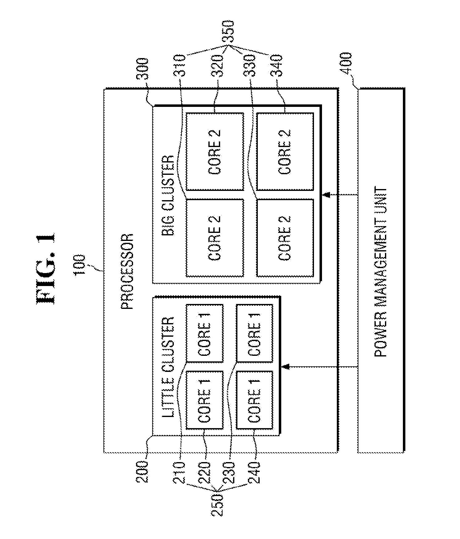 Multi-cluster processing system and method of operating the same