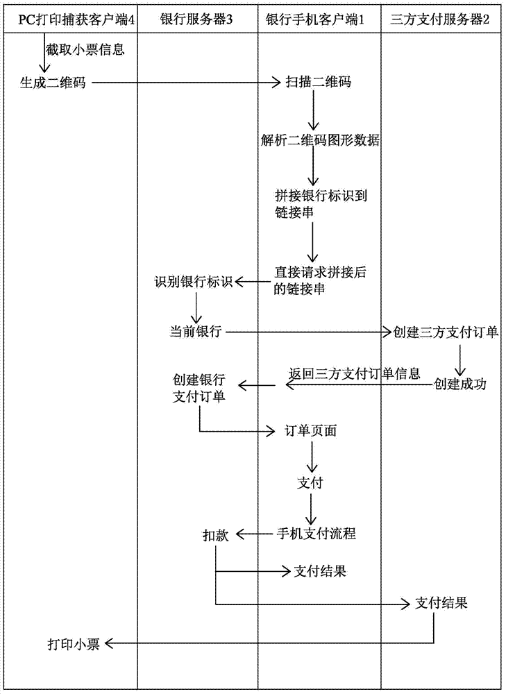 A Mobile Banking Payment System Based on Automatic Generation of QR Codes