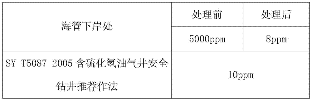 Water-soluble crude oil desulfurizing agent and preparation method thereof