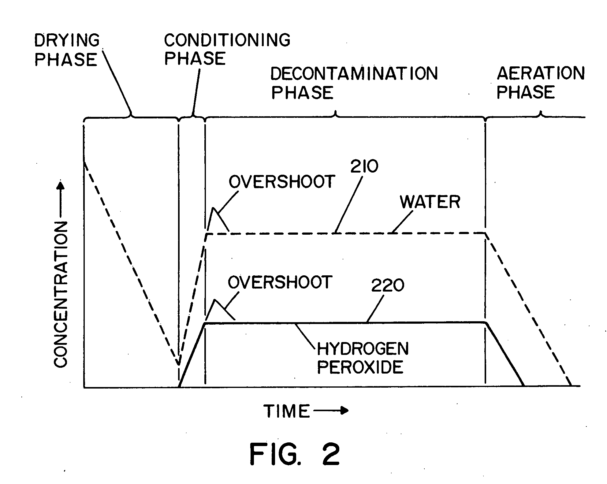 System and method for determining concentration of sterilant