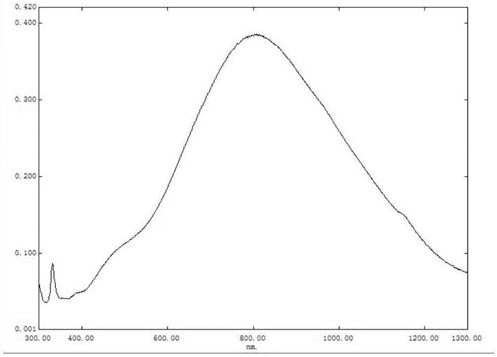 Flaky triangular silver nanoparticle antibacterial suspension as well as preparation method and application thereof