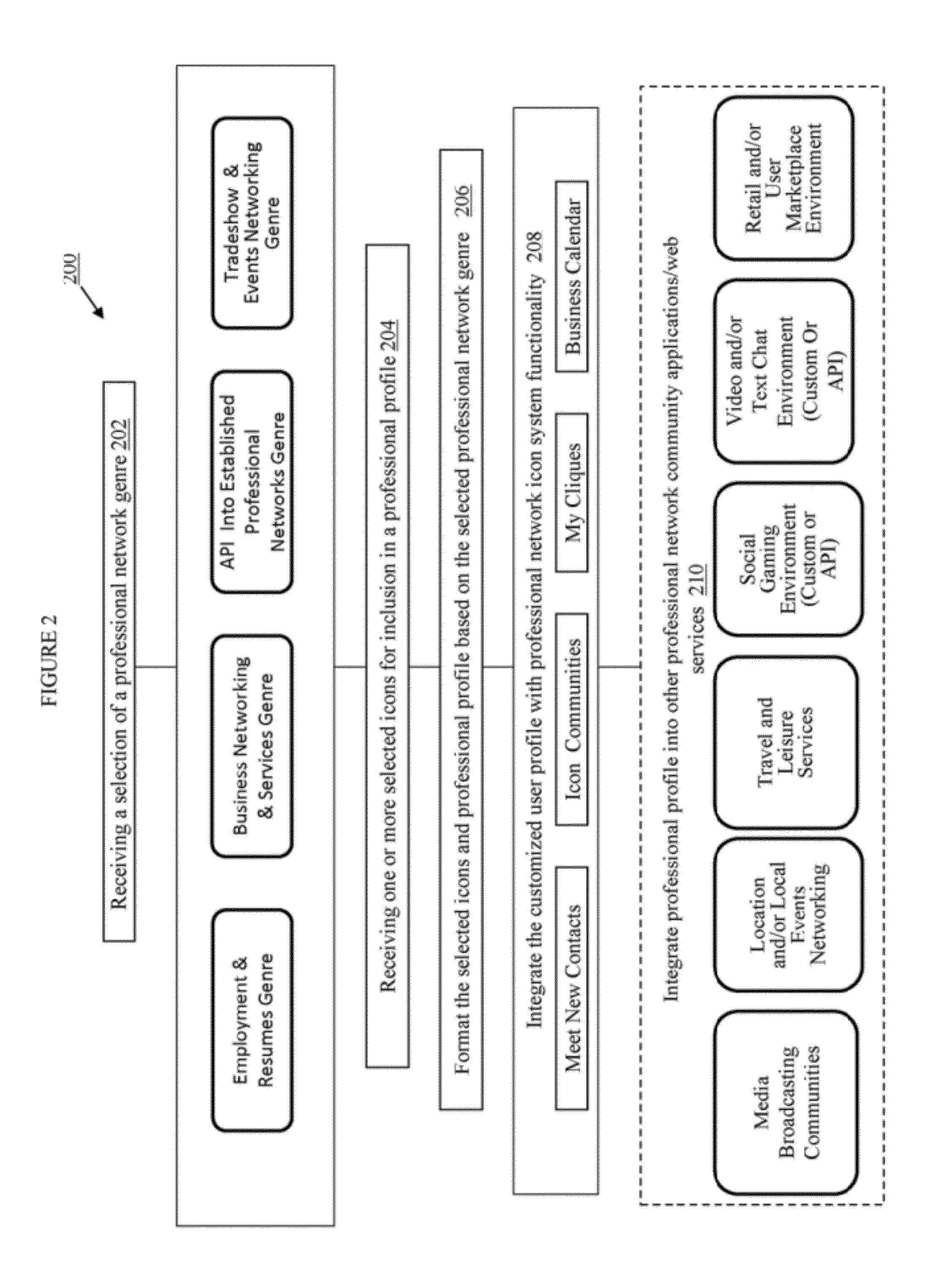 System and method for an interactive mobile-optimized icon-based professional profile display and associated search, matching and social network