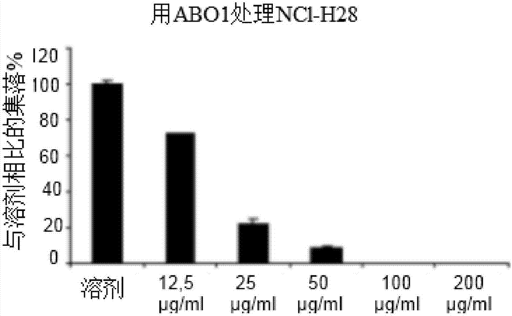 Titled extracts of cynara scolymus for use in the treatment of mesothelioma