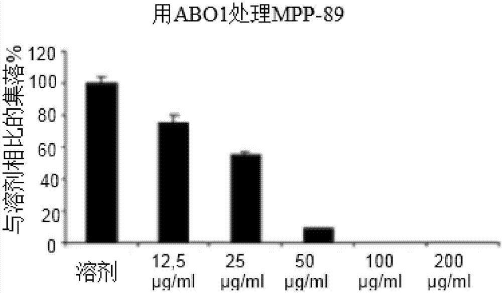 Titled extracts of cynara scolymus for use in the treatment of mesothelioma