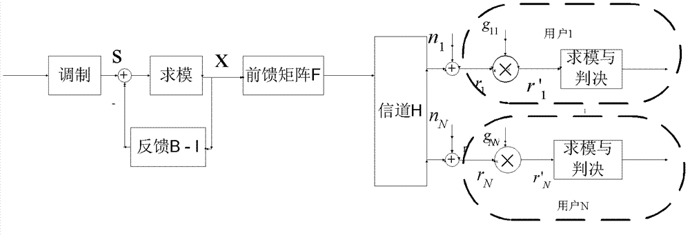 A precoding implementation method, device and mimo system