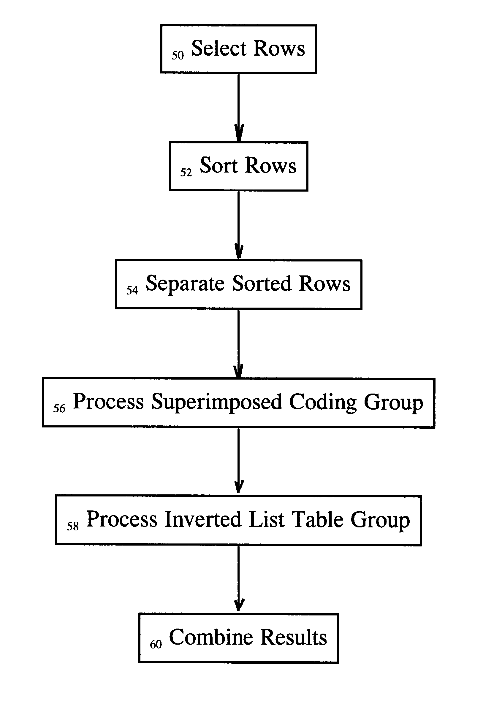 Efficient implementations of constructs such as feature tables