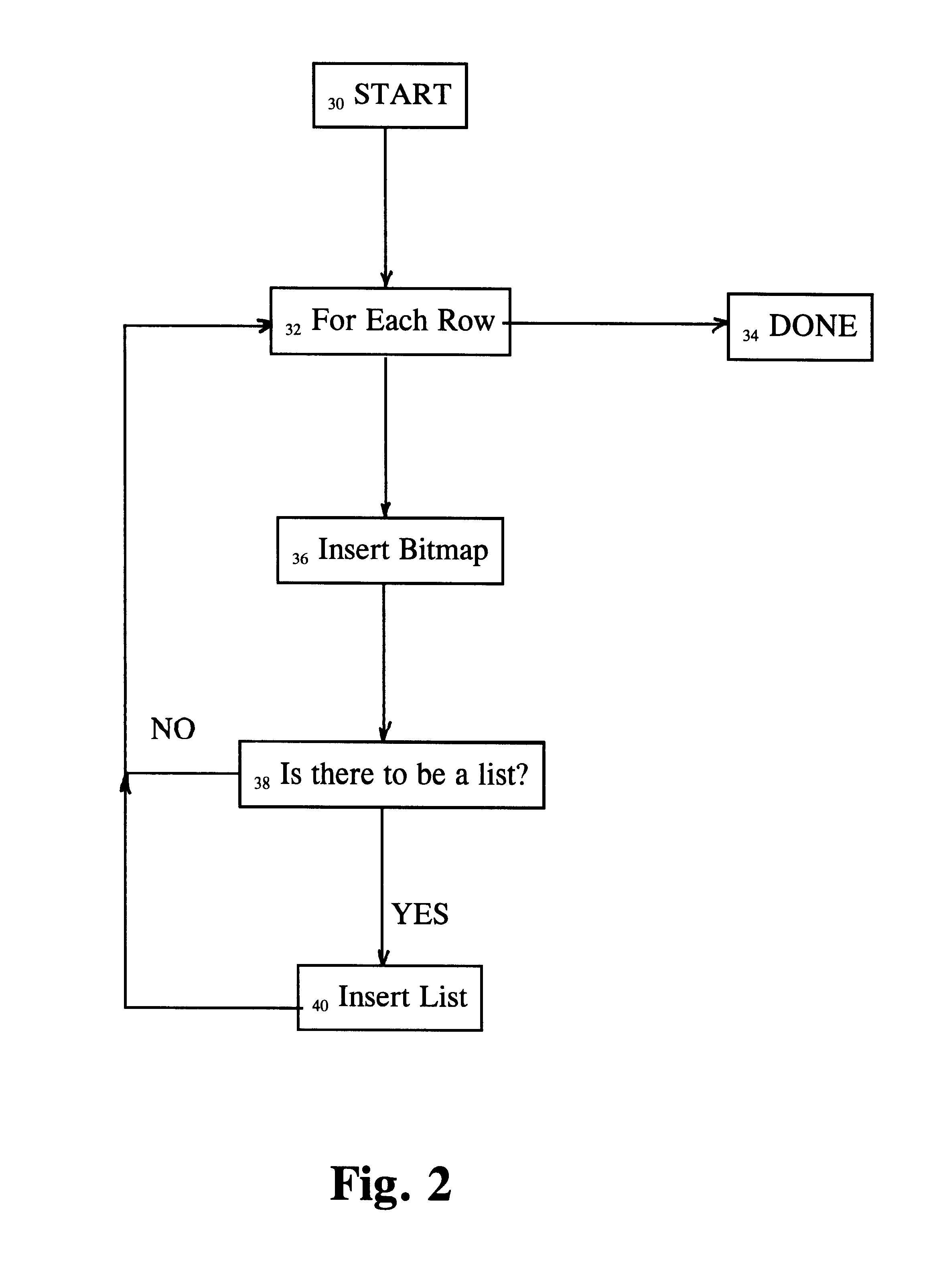 Efficient implementations of constructs such as feature tables