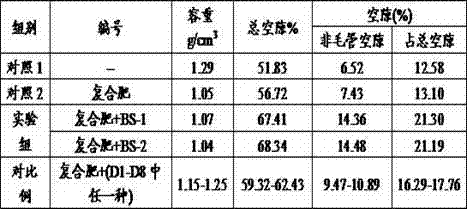 Compound water-retaining agent for soil as well as preparation method and application of compound water-retaining agent