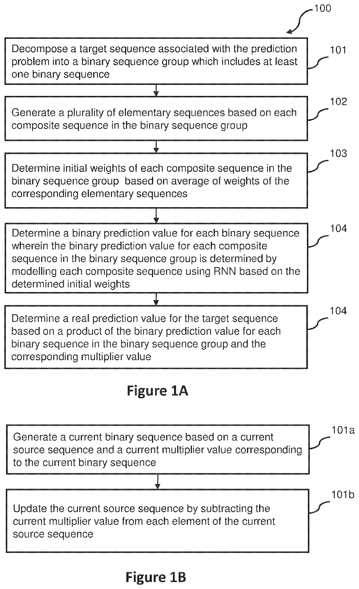 Method and system for solving a prediction problem