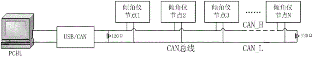 Real-time multi-point flexibility collecting and display system of full bridge