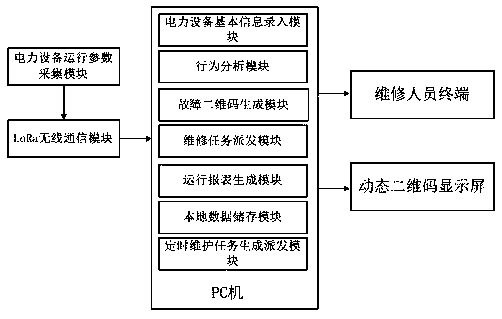 Power information equipment management system