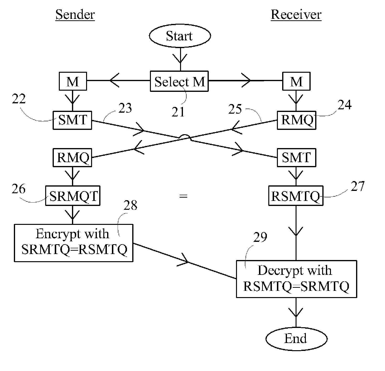 Device, System and Method for Cryptographic Key Exchange