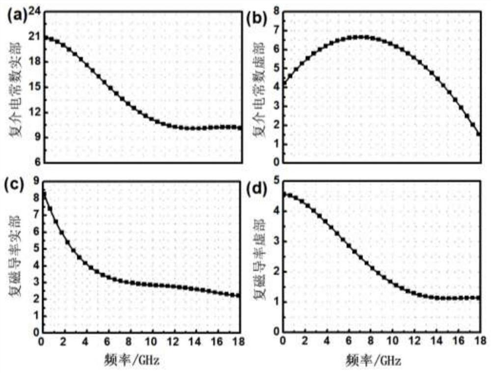 A kind of low frequency magnetic dielectric composite wave absorbing patch and preparation method thereof