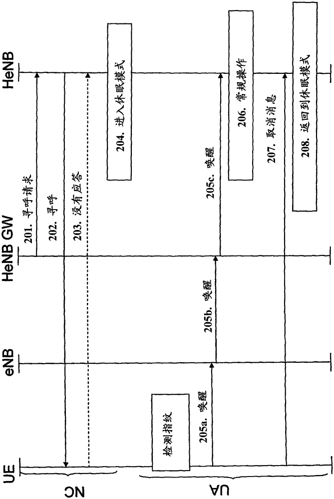 Method and arrangement in a cellular telecommunication system