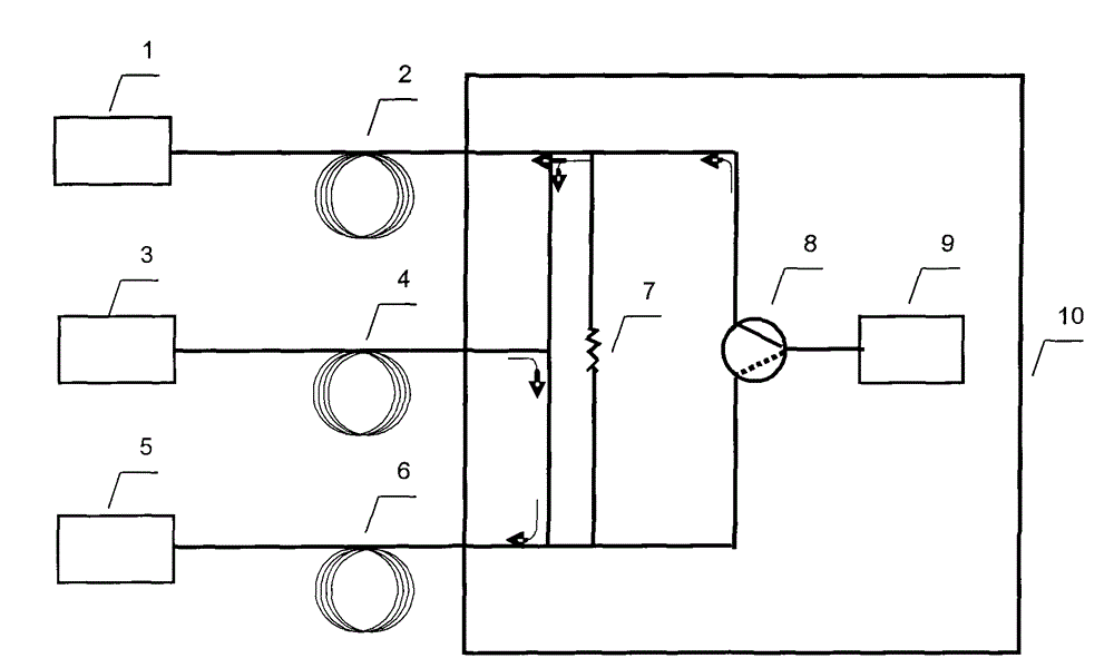 Method for determining content of monomer aromatic hydrocarbons in gasoline through gas chromatography