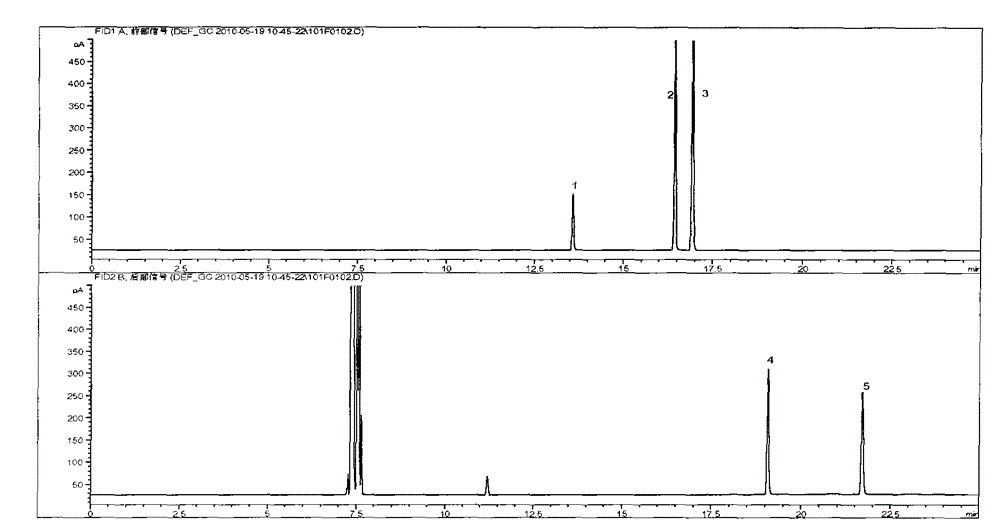 Method for determining content of monomer aromatic hydrocarbons in gasoline through gas chromatography